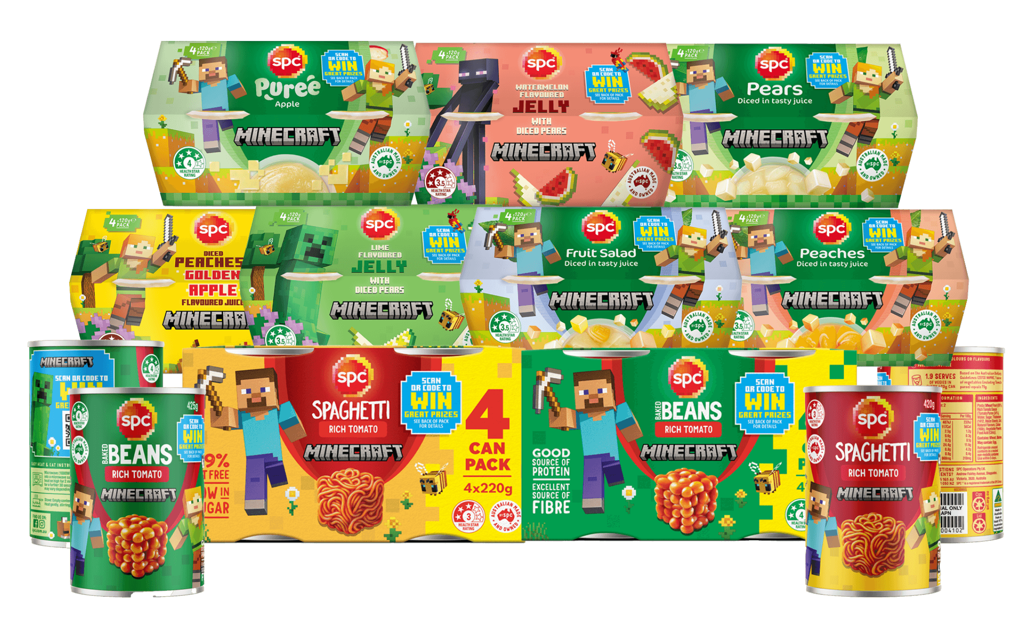 Participating products